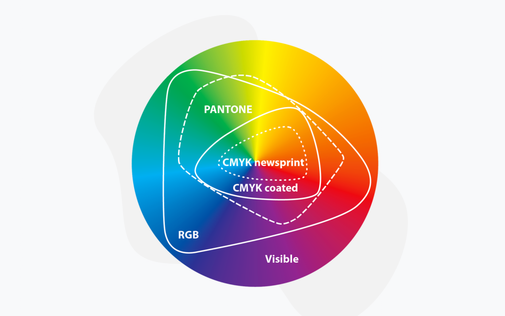 cmykpantonergbcolorspace | Limepack Die Welt der Pappbecher | Limepack cmyk pantone rgb colorspace