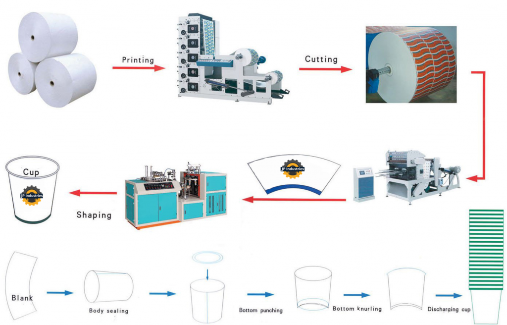 processofprintingonpapercups | Limepack Die Welt der Pappbecher | Limepack process of printing on paper cups